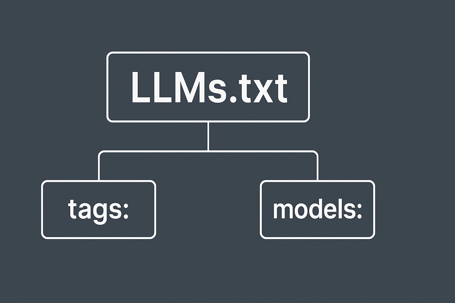 LLMs.txtとは何か？その役割と技術的背景