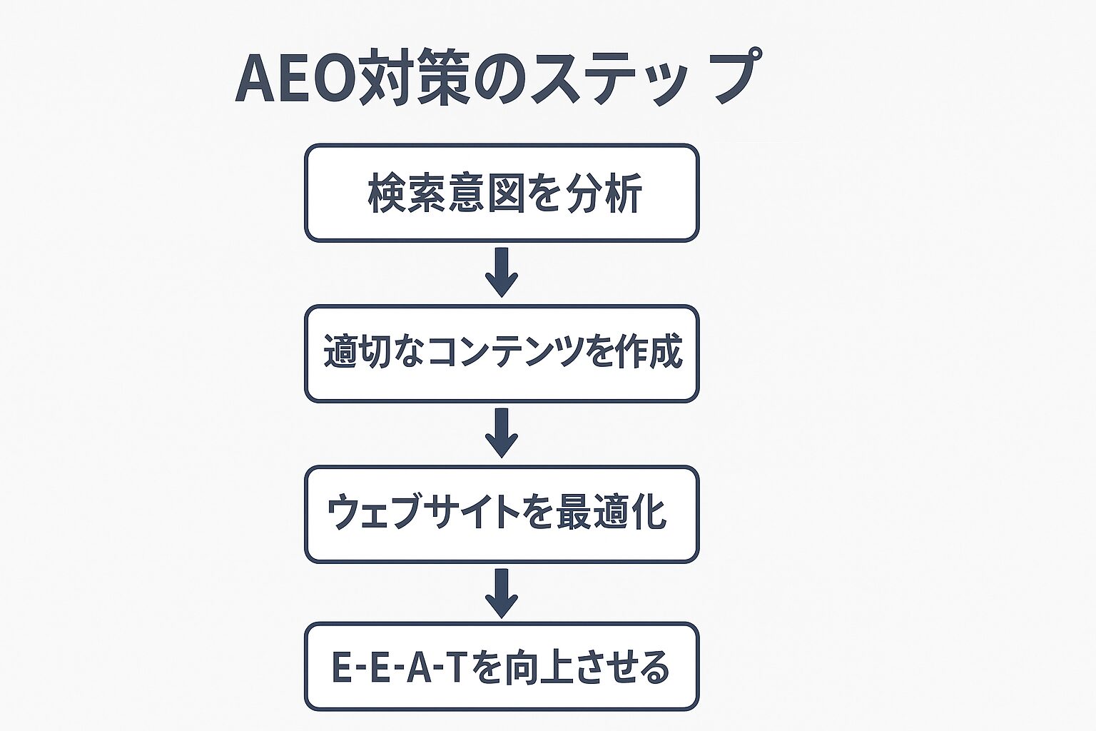 LLMs.txtの導入方法と実装上の注意点
