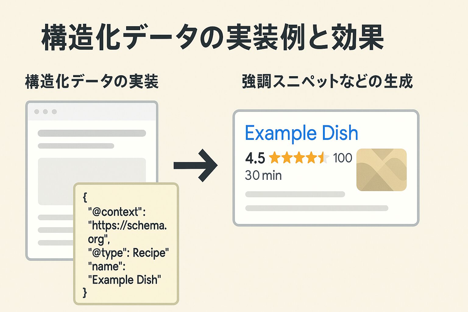 構造化データとAEO対策の関係性