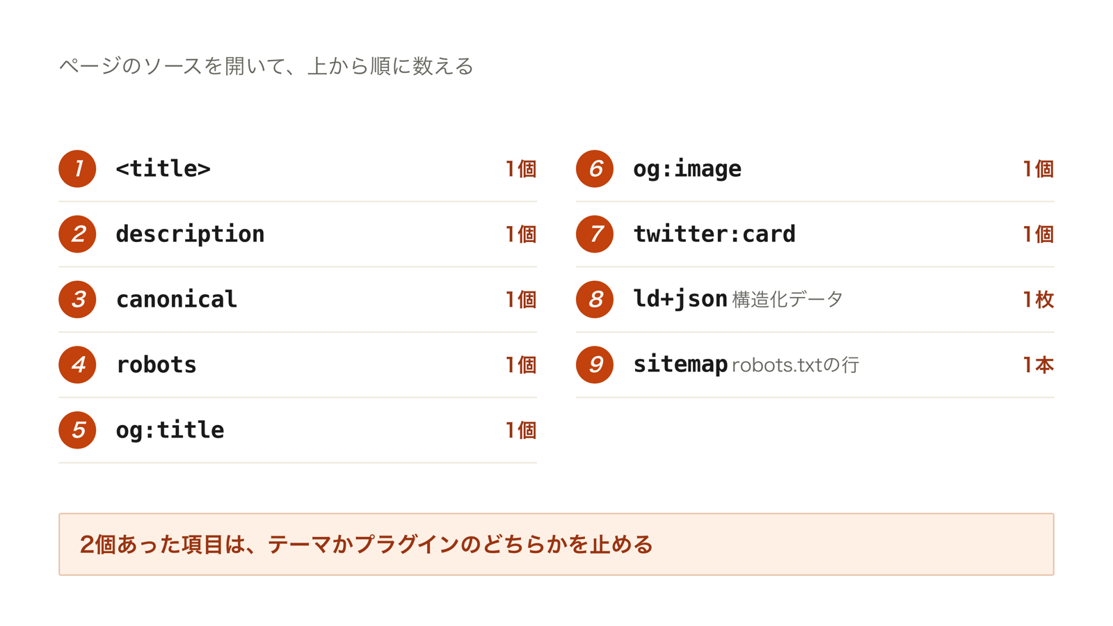titleからサイトマップまで9項目を順に数え、どれも1個であることを確認する手順の図